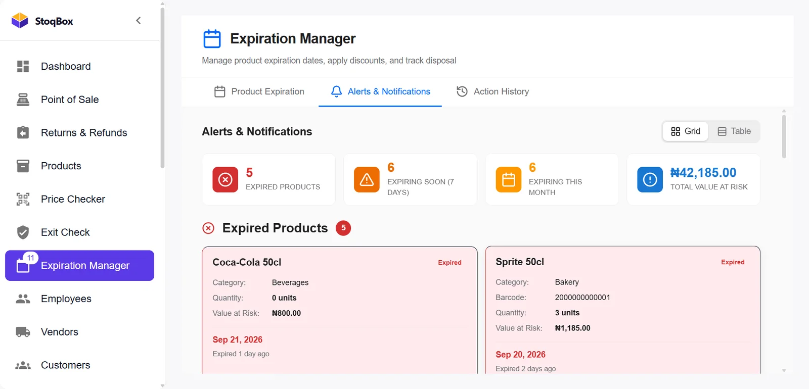 Expiration Manager showing 5 expired products, 6 expiring soon and ₦42,185 of stock at risk